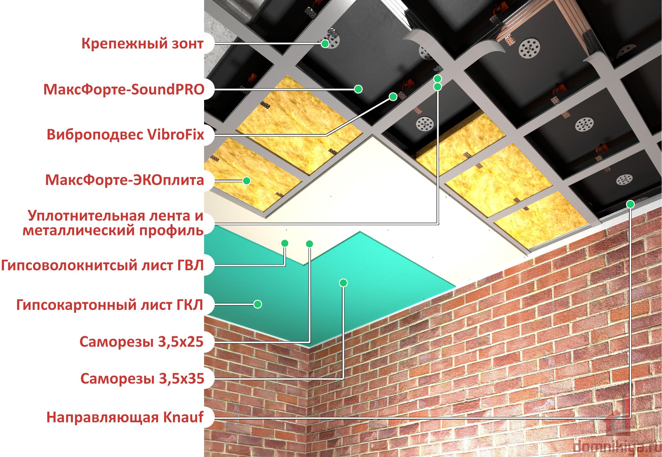 Схема звукоизоляции потолка