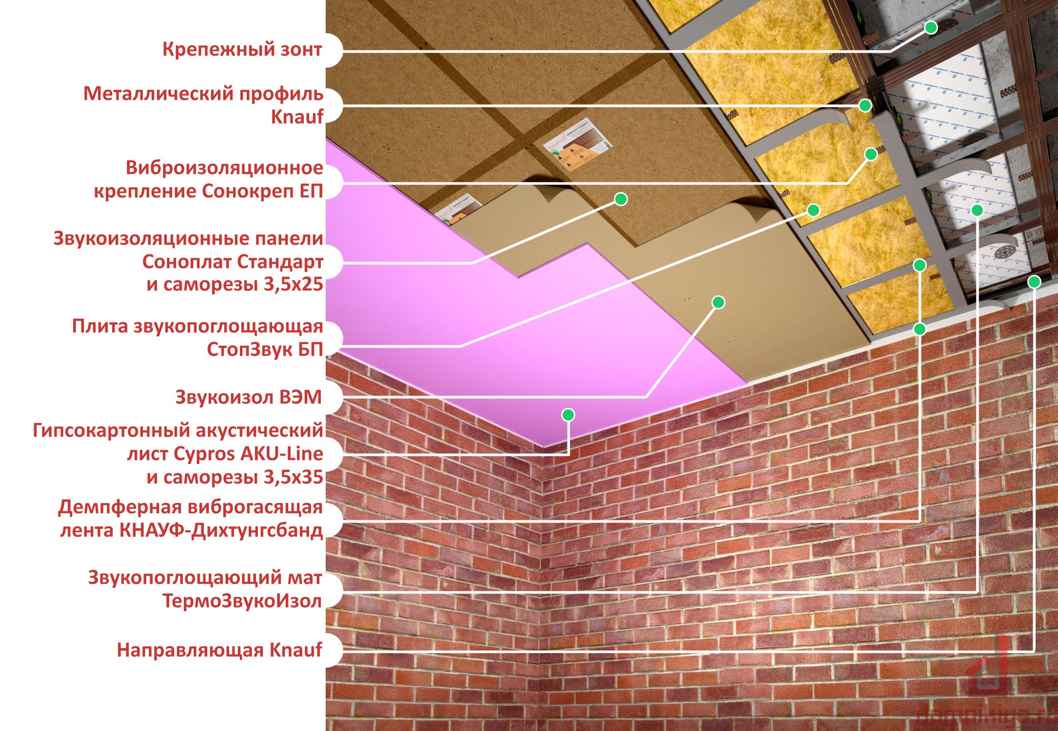 Схема звукоизоляции потолка